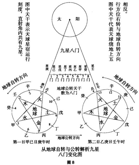 八門頓假|八門頓假何時用？專家揭秘